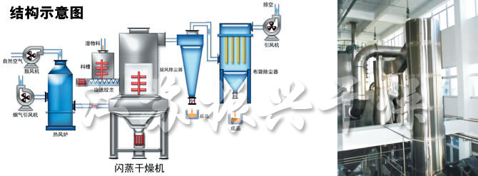 閃蒸幹燥機結構示意圖