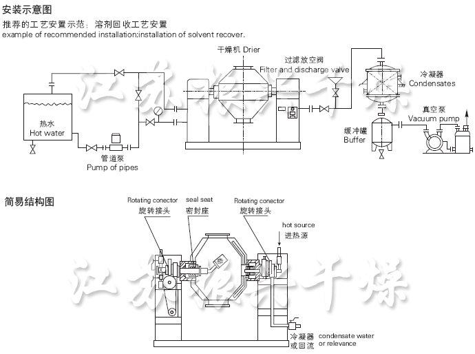 SZG系列雙錐回轉真空(kōng)幹燥機安裝示意圖與結構圖