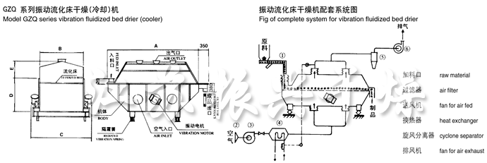 振動流化床幹燥機結構示意圖