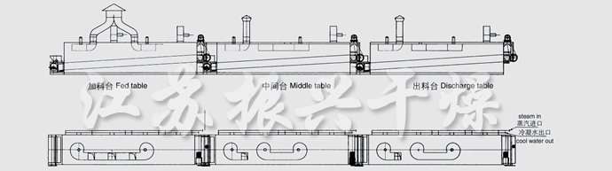 DWC系列脫水(shuǐ)蔬菜帶式幹燥機結構示意圖