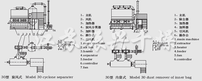 XF系列卧式沸騰幹燥機結構示意圖