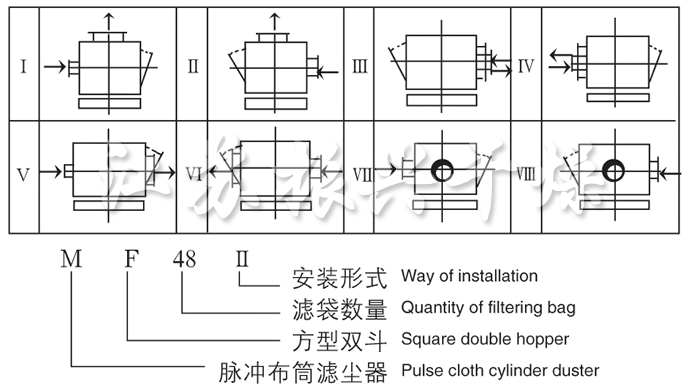 MF系列脈沖布袋除塵器(qì)裝配型式