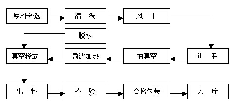 幹燥設備行(xíng)業也在不斷進步